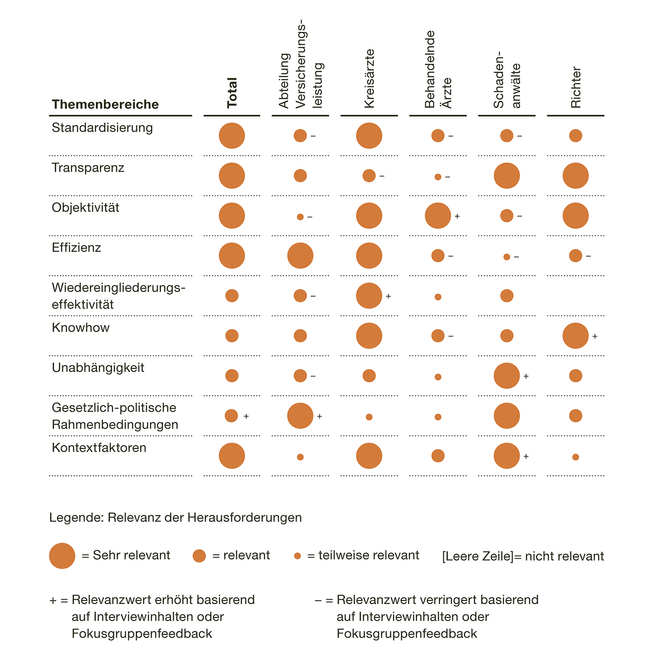 Relevanz der Herausforderungen_d.jpg