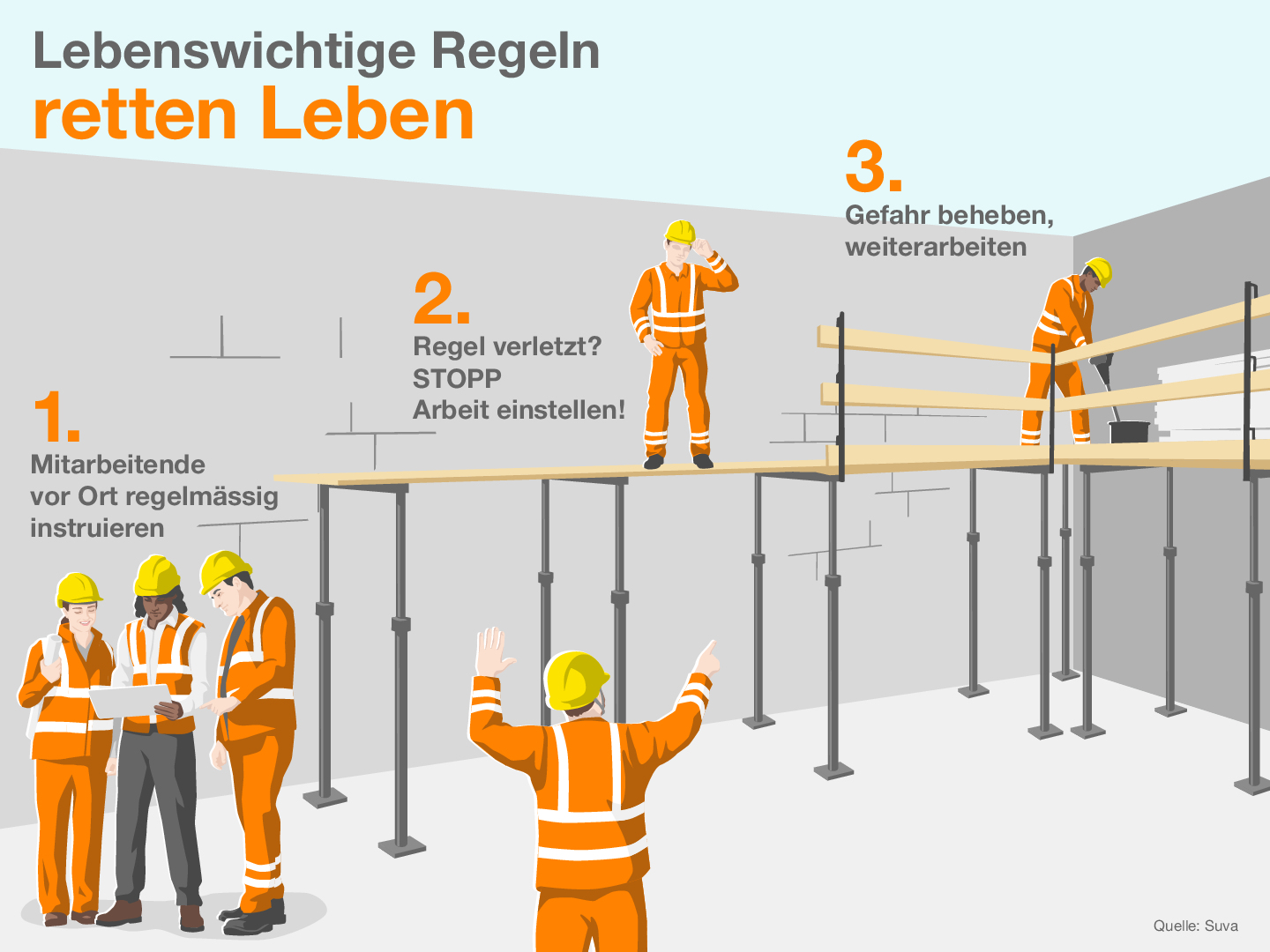 Baustelle: Vorschriften Für Mehr Baustellensicherheit