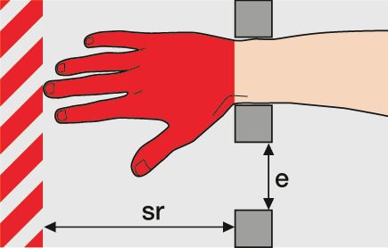 Eine ganze Hand zeigt durch eine Öffnung mit Abstand e. Der Teil der Hand hinter der Öffnung ist rot eingefärbt. Die Hand grenzt an eine rot schraffierte Fläche. Deren Abstand zur Öffnung wird mit sr bezeichnet.