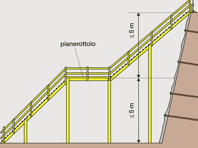 67148_Grabenprofile_Bild-5_Treppe-Baugrube_i.ai