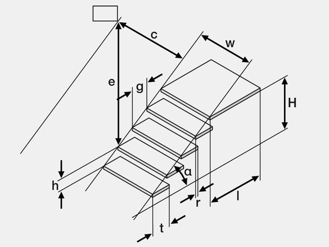 abmessungen-treppe.ai