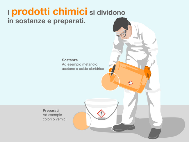 Infografik Chemikalien sind Stoffe und Zubereitungen_IT