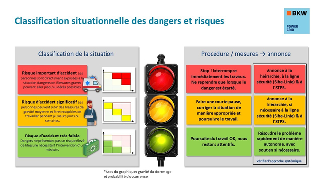 BKW_Power Grid_ASGS_Ampelsystem_STOPP_FR