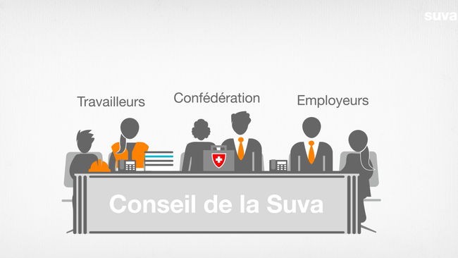 Représentation du Conseil de la Suva: six personnes derrières une table symbolisent les représentantes et les représentants des partenaires sociaux, à savoir les travailleurs et travailleuses, la Confédération et les employeurs et employeuses.