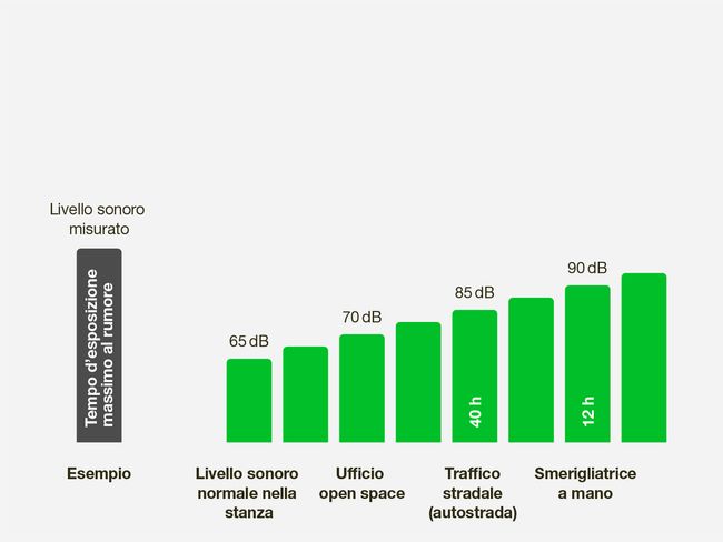 Dezibel-Grafik_i_1.jpg