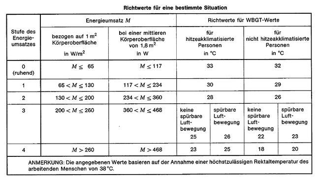 Tabelle_mit_Richtwerten_fuer_den_WBGT-Wert-169.png