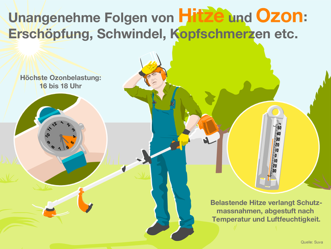 Unangenehme Folgen von Hitze und Ozon: Erschöpfung, Schwindel, Kopfschmerzen etc.