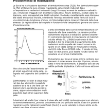 Dosimetrie-technischer-Beschrieb_it.pdf