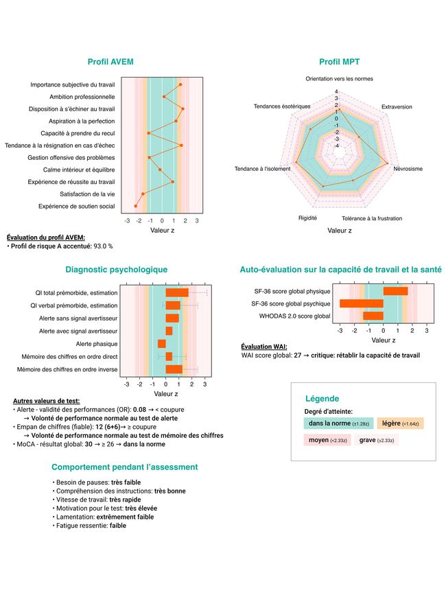 VSD Reporting Tool - SUVA medical FR (1).tif