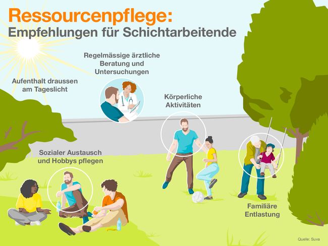 Ressourcenpflege_Schicht_DE