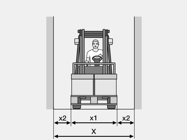 Un carrello elevatore percorre una via di circolazione limitata lateralmente da pareti. A destra e a sinistra del carrello elevatore è presente una tolleranza di manovra di 0,4 m per lato.