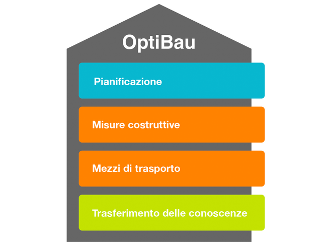 RZ_Variante6b_0098_0126_SBK-OptiBau_Grafik_RGB_DFI_HIGH_01_SBK_OptiBau_Grafik_IT_Planung.jpg