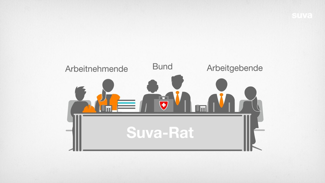 Illustration des Suva-Rats: Sechs Personen hinter einem Tisch symbolisieren die Vertreterinnen und Vertreter der Sozialpartner, das heisst Arbeitnehmende, Bund und Arbeitgeber.