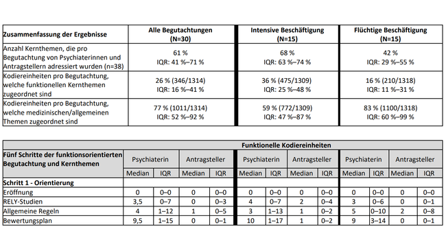 Tabelle 2 Suva Medical Artikel