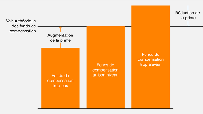 1-1-3-2_Solvenzmanagement_f.ai