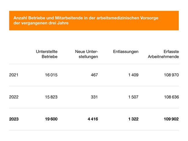 S100574-5_arbeitsmedizinische-Vorsorge.ai