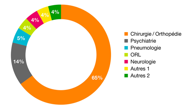 Monodisziplinäre_Gutachten_2022_f