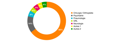 Monodisziplinäre_Gutachten_2022_f