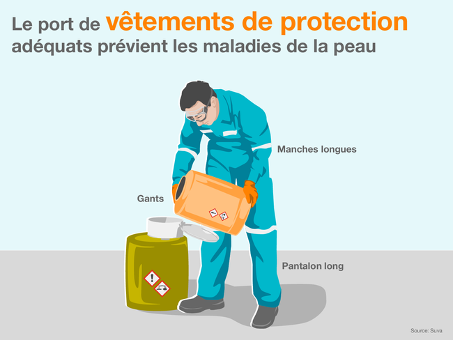 Le port d’une vêtements de protection adéquats prévient les maladies de la peau