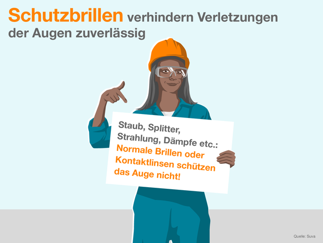 Eine Frau mit Schutzbrille zeigt auf das Schild in ihrer Hand, auf dem steht: Schutzbrillen verhindern Verletzungen der Augen zuverlässig. Staub, Splitter, Strahlung, Dämpfe etc.: Normale Brillen oder Kontaktlinsen schützen das Auge nicht! Quelle: Suva