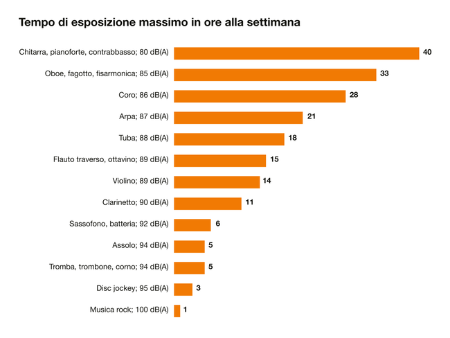 Protezione acustica per musicisti ▷ t.blog