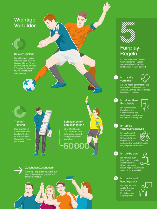 Suva-Fussball-5_Fairplay_Regeln-Infografik-de.png