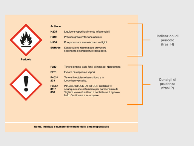 Grafik H- und P-Sätze_IT.svg