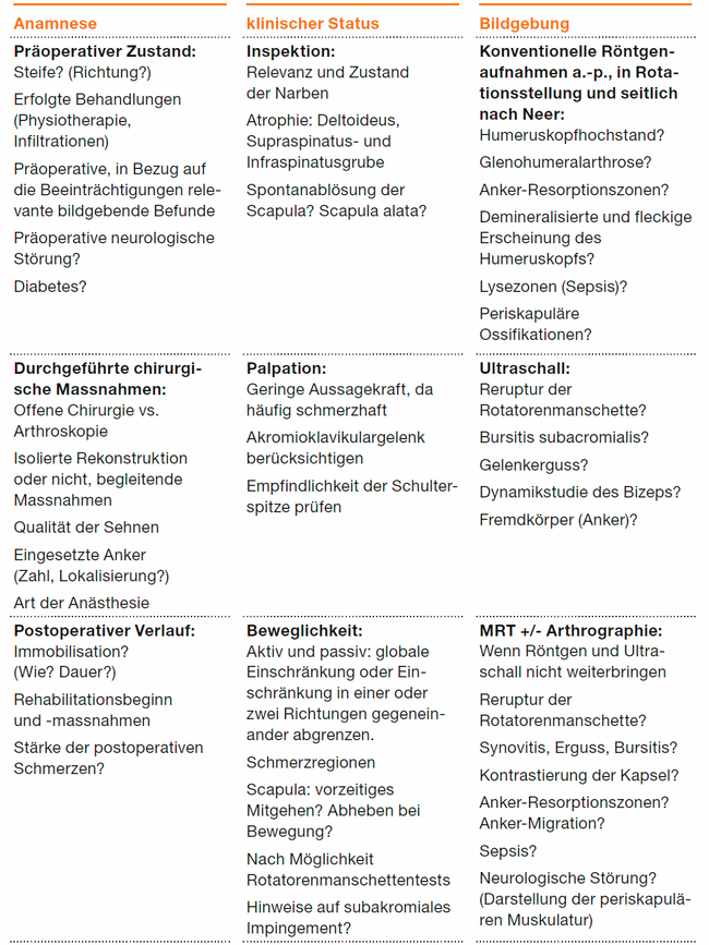 klinische-radiologische-ablaerung-2.png