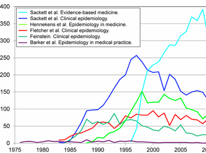 Médecine des assurances dans la perspective de l’épidémiologie clinique