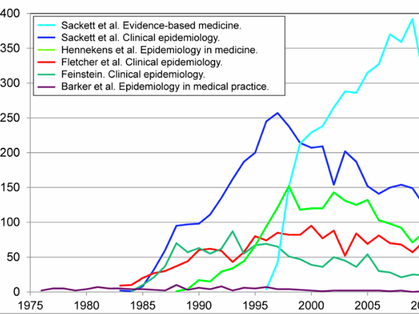 Medical 2020 09 VM klinisch epidemiologische Perspektive