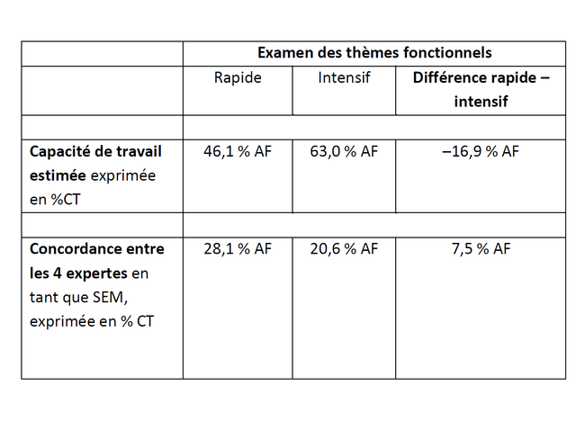 Tableau 3 Suva Medical