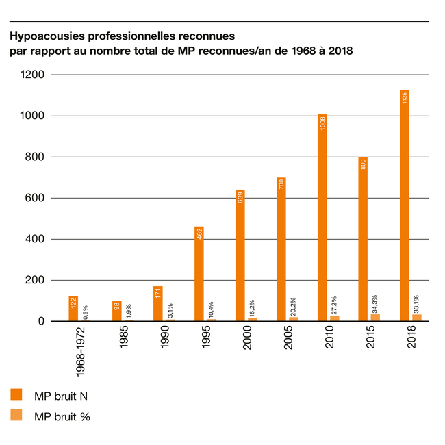 Abb8 Annerkannte Berufslaermschwerhoerigkeiten fr.ai