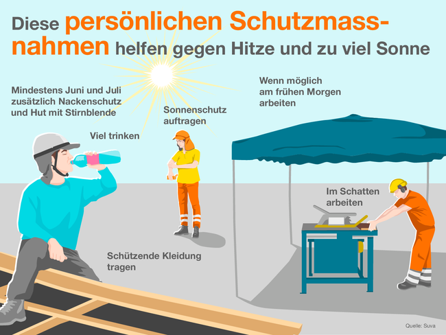 Diese persönlichen Schutzmassnahmen helfen gegen Hitze und zu viel Sonne