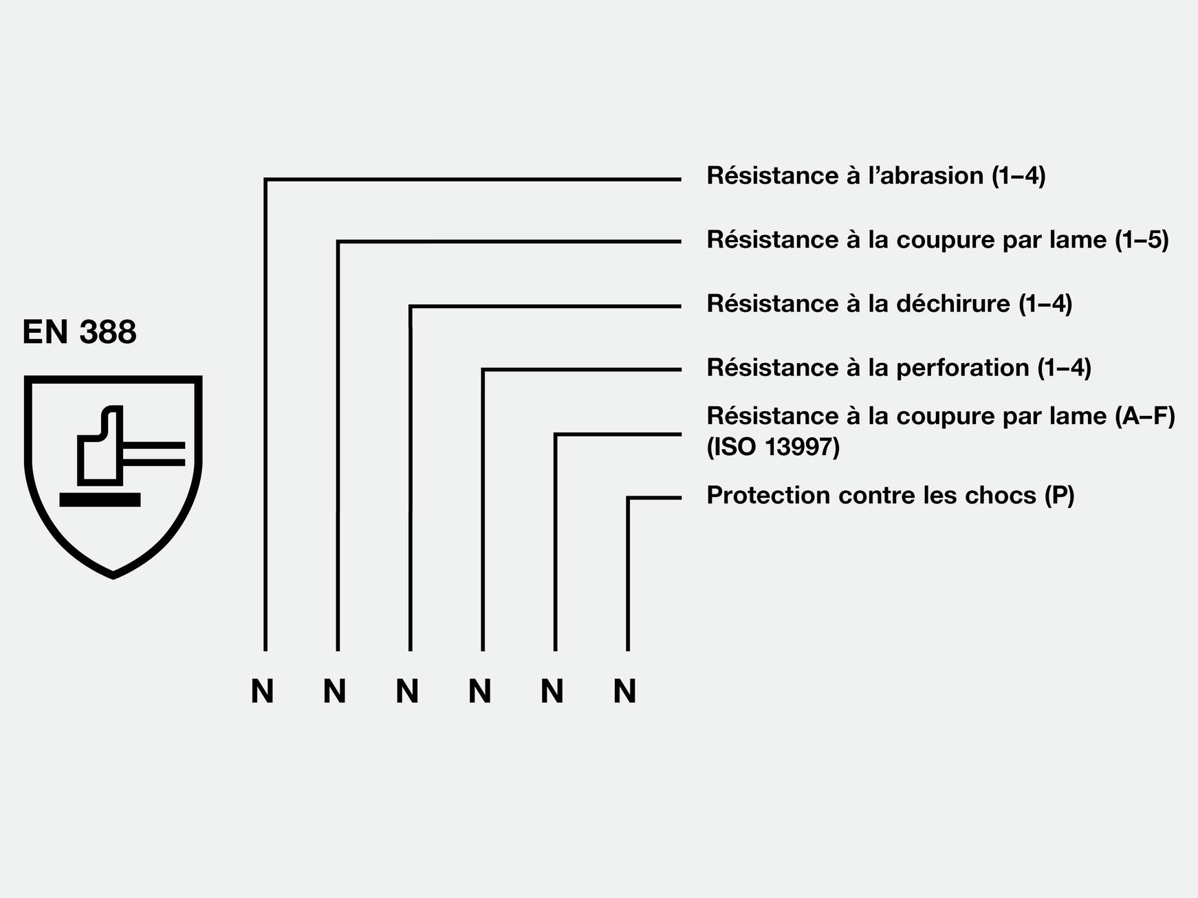 Gants De Protection Contre Les Risques Mécaniques | Normes