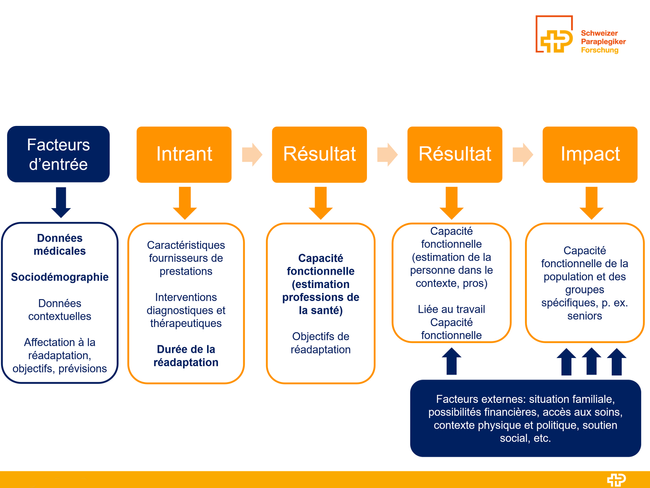 Abbildung 1 Rehabilitationsepisoden Schwere Paraplegiker Forschung FR.png