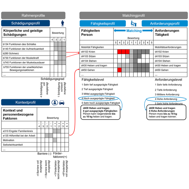 ICF-Dokumentationsstandard_d.jpg