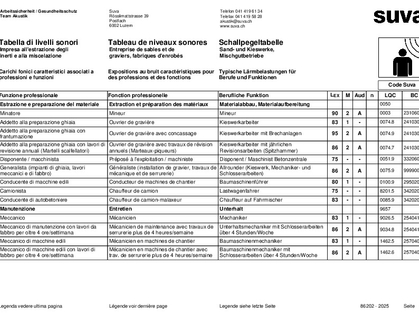 Tableau de niveaux sonores entreprises de sables et de graviers