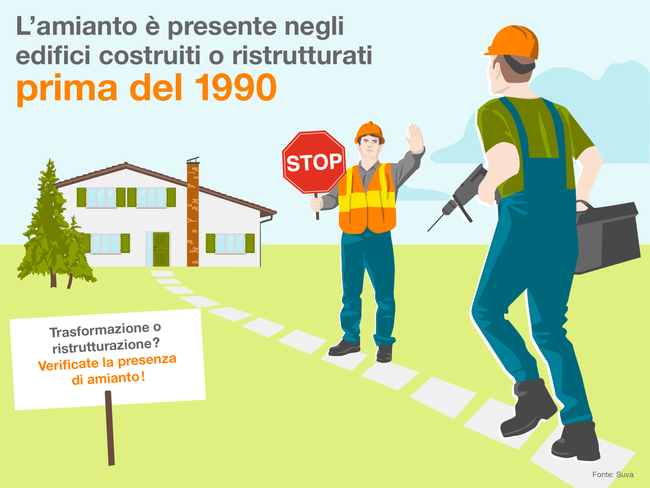 L'infografica mostra un artigiano che, con il trapano in mano, vuole eseguire lavori in una vecchia casa unifamiliare. L'addetto alla sicurezza gli impedisce l'ingresso esibendo un cartello con la scritta STOP. Difatti, come recita il titolo: l'amianto è presente negli edifici costruiti o ristrutturati prima del 1990. Perciò, prima di ogni trasformazione o ristrutturazione occorre verificare la presenza di amianto!