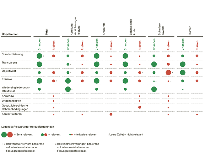 Relevanz der Chancen und Risiken_d.jpg