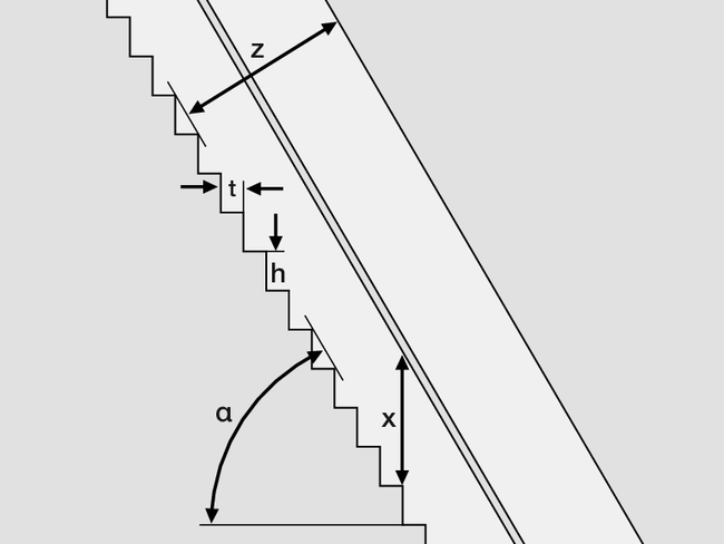 Die Abbildung stellt die Grössen vor, die zur Bemessung von Steil- und Leitertreppen notwendig sind.