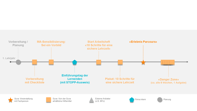 SiLe Präventionsplan S100461_1. und 2. Lehrjahr Aufteilung_d_Seite_1