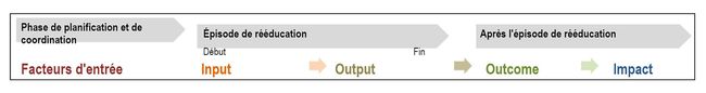 Tabelle