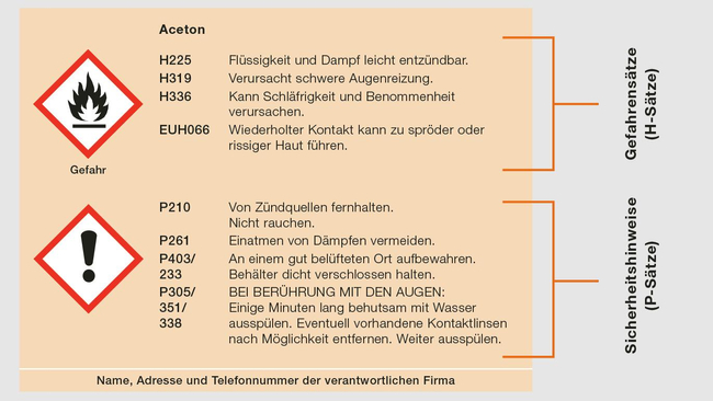 Was bedeuten die Gefahrenpiktogramme für Chemikalien?