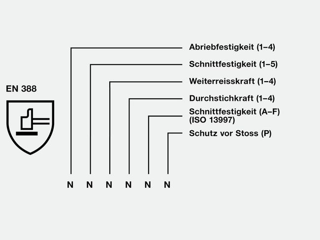 Marcatura dei guanti di protezione contro rischi meccanici con indicazioni sui requisiti e i livelli di prestazione ai sensi della norma EN 388