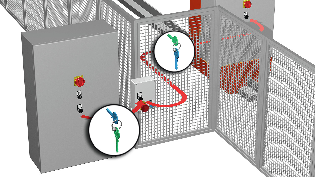 Système d’interverrouillage à clé captive | Commandes de machines