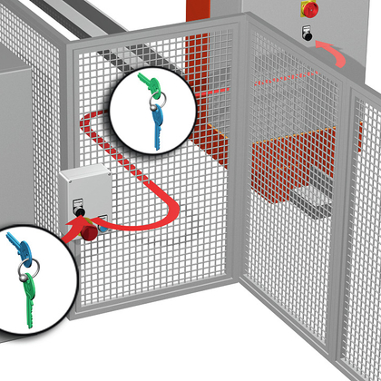 Système d’interverrouillage à clé captive sur les commandes de machines