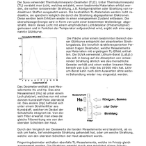 Dosimetrie-technischer-Beschrieb_de.pdf