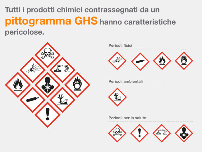 Grafik GHS Symbole_IT.svg