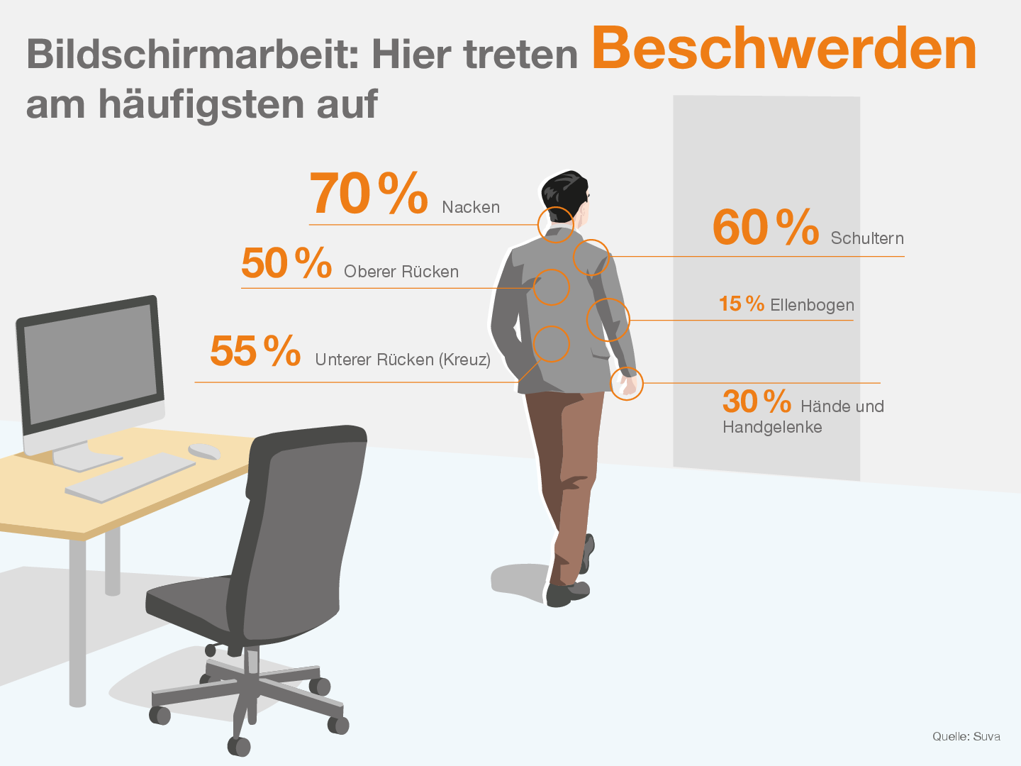 Ergonomie Bildschirmarbeitsplatz | Hilfe Für Mitarbeiter