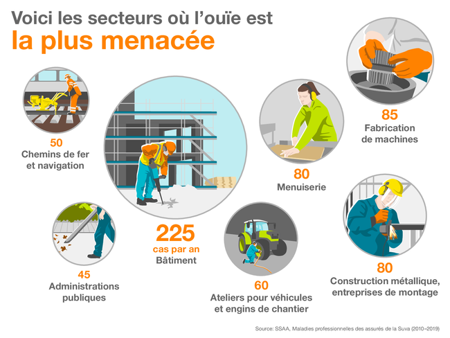 Affiche de sécurité: ATTENTION Zone à niveau de bruit élevé utilisez une  protection auditive